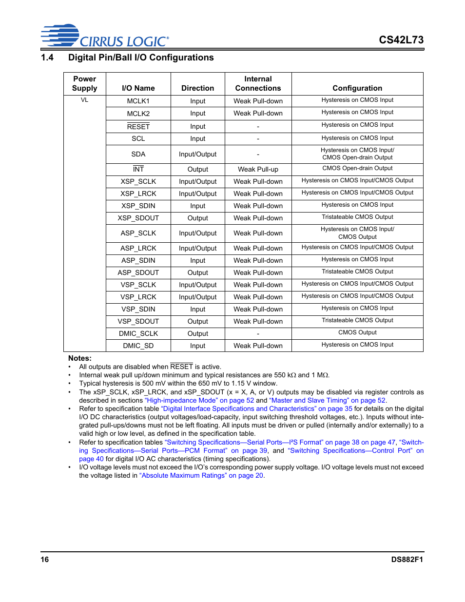 4 digital pin/ball i/o configurations, Cs42l73 | Cirrus Logic CS42L73 User Manual | Page 16 / 139