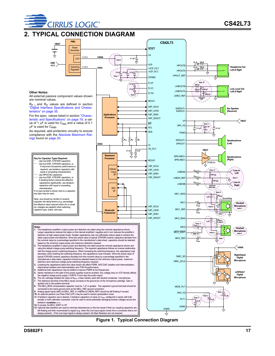 Typical connection diagram, Figure 1.typical connection diagram, Figure 1. typical connection diagram | Cs42l73, And r, And a value of 0.1 f is used for c | Cirrus Logic CS42L73 User Manual | Page 17 / 139