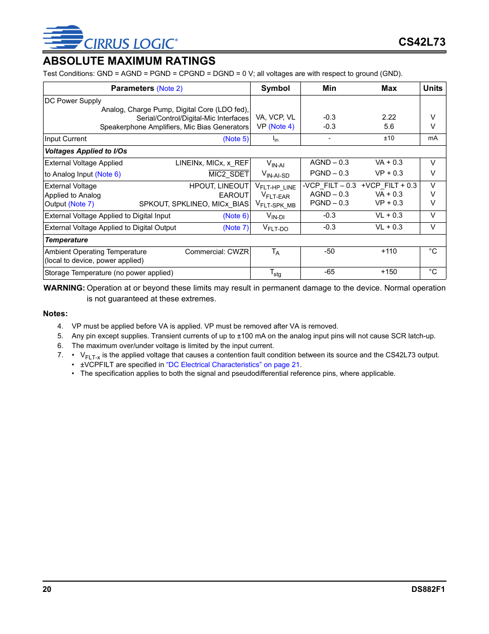 Absolute maximum ratings, Absolute maximum rat, Ings | Cs42l73 absolute maximum ratings | Cirrus Logic CS42L73 User Manual | Page 20 / 139
