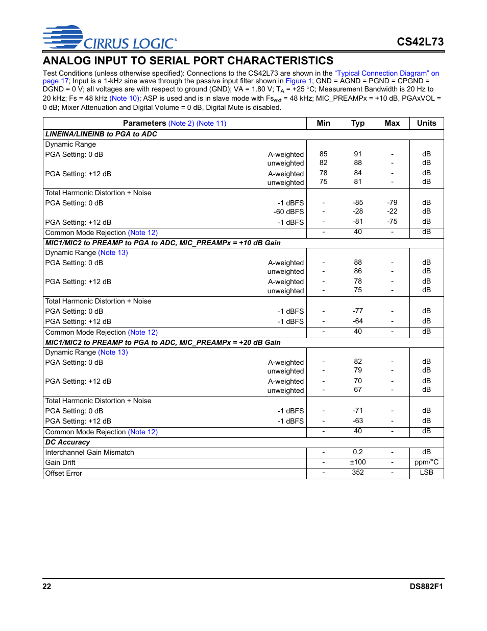 Analog input to serial port characteristics | Cirrus Logic CS42L73 User Manual | Page 22 / 139