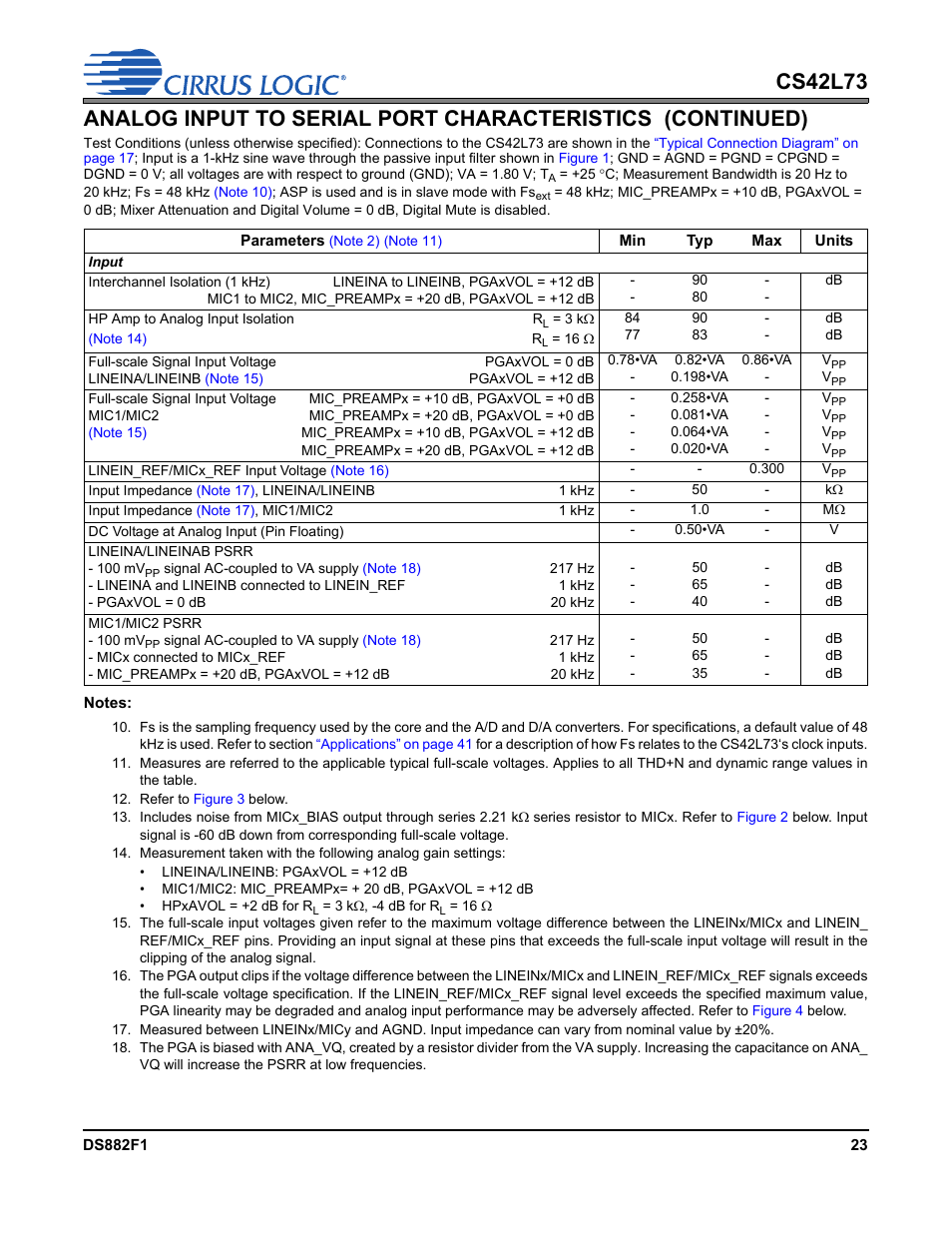 Khz; fs = 48 khz, Note 10), Note 11) | Note 12), Note 13), Cs42l73 | Cirrus Logic CS42L73 User Manual | Page 23 / 139