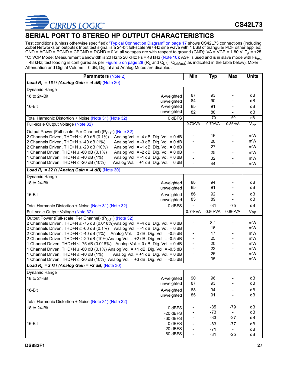 Serial port to stereo hp output characteristics | Cirrus Logic CS42L73 User Manual | Page 27 / 139