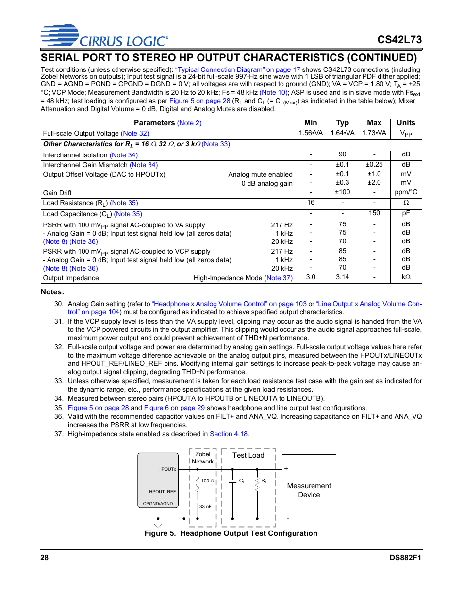 Figure 5.headphone output test configuration, Ed as per, Note 30) | Note 31), Note 32), Cs42l73 | Cirrus Logic CS42L73 User Manual | Page 28 / 139