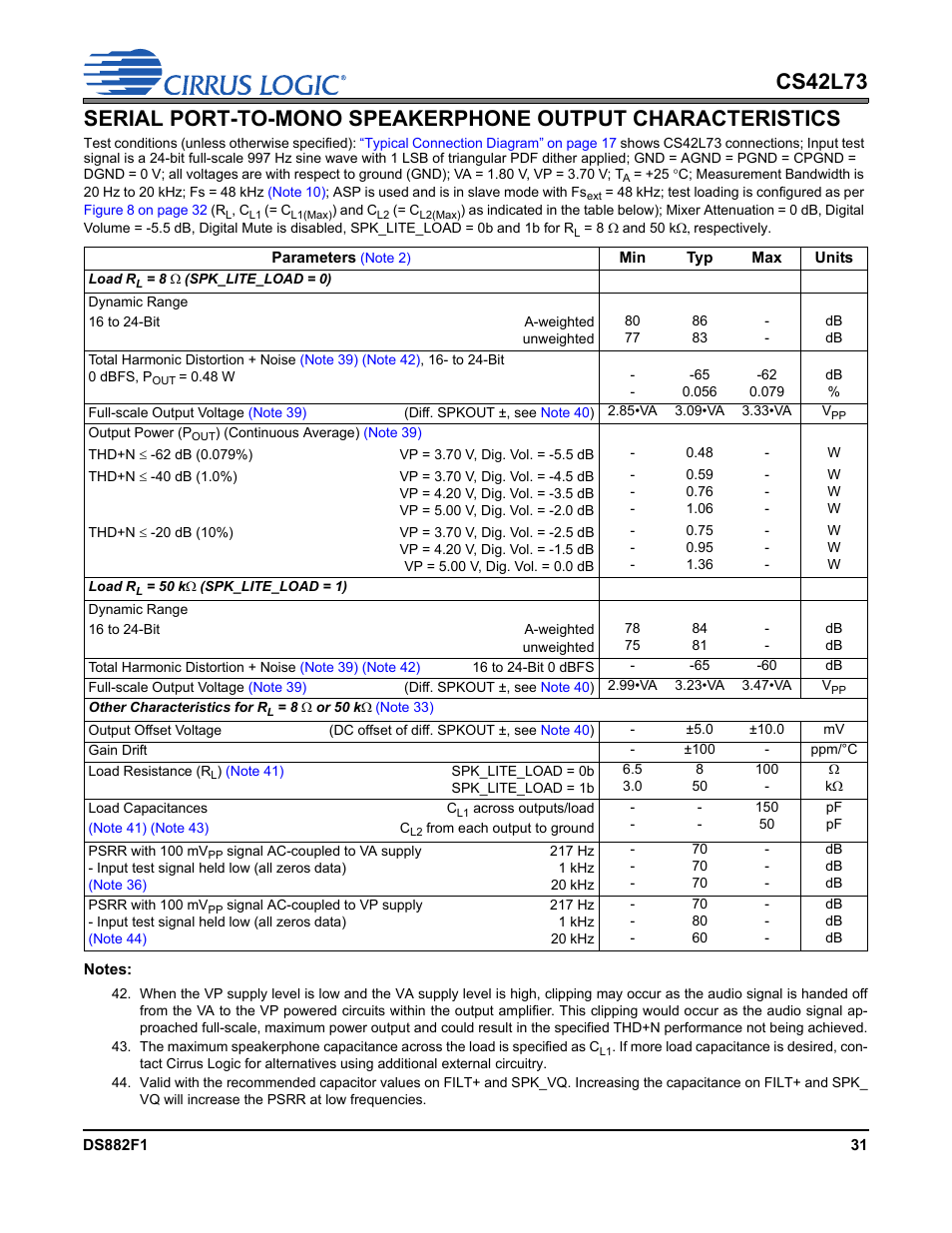 Cirrus Logic CS42L73 User Manual | Page 31 / 139