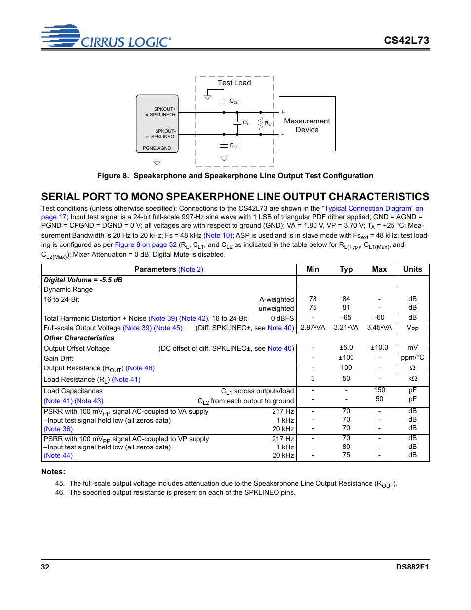 Cirrus Logic CS42L73 User Manual | Page 32 / 139