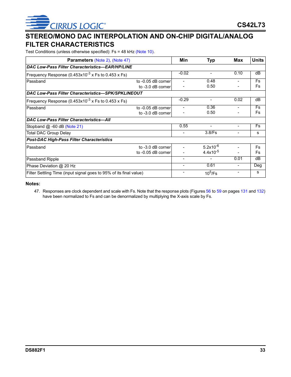 Cirrus Logic CS42L73 User Manual | Page 33 / 139