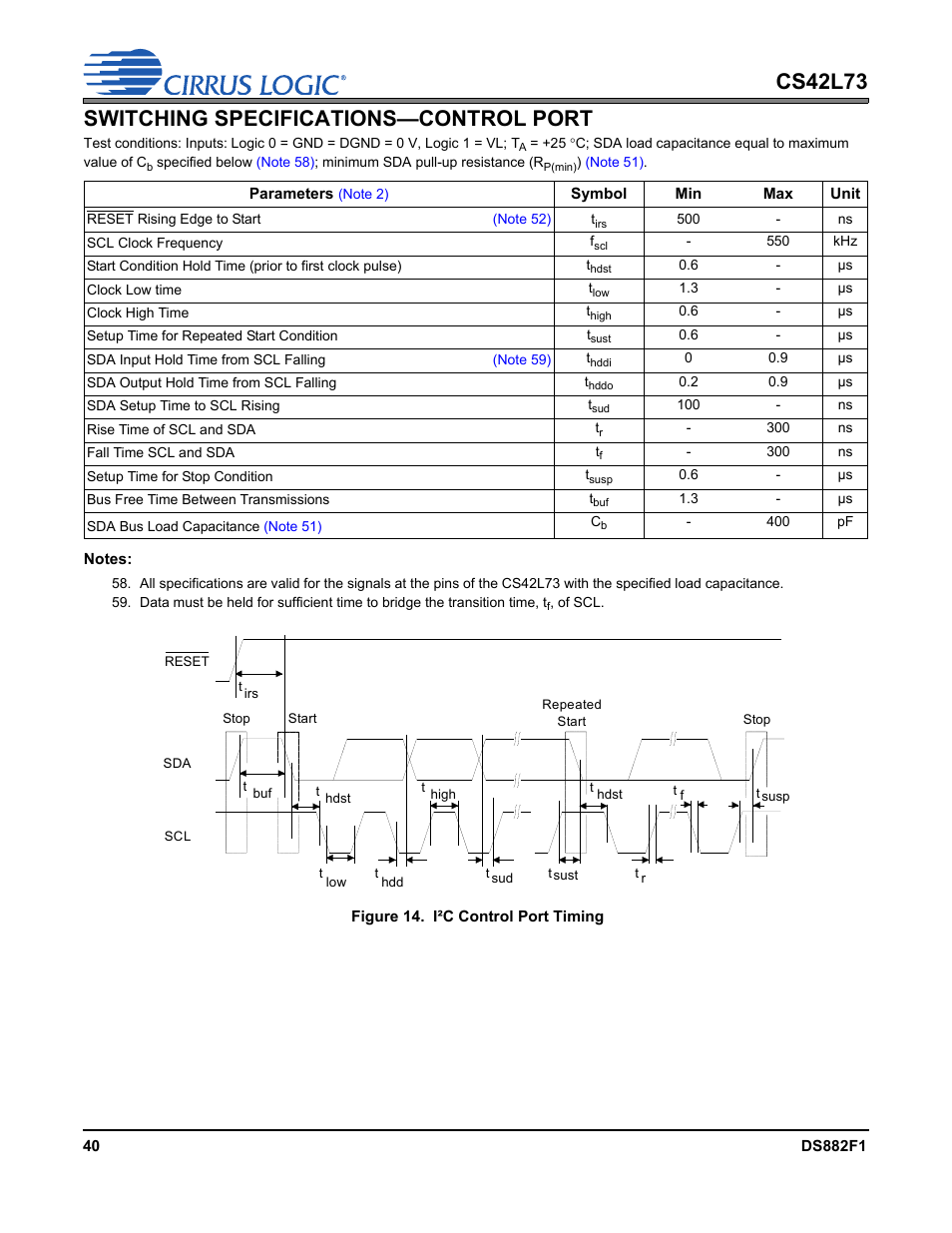 Switching specifications—control port, Figure 14.i²c control port timing, Switching specifications—control port” on | Refer to, Cs42l73 switching specifications—control port | Cirrus Logic CS42L73 User Manual | Page 40 / 139