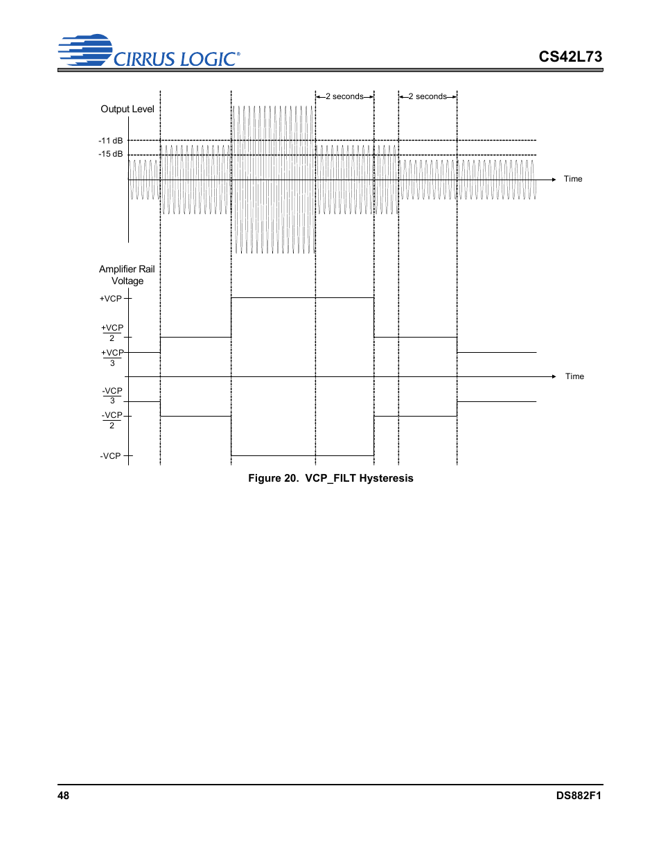 Figure 20.vcp_filt hysteresis, Cs42l73 | Cirrus Logic CS42L73 User Manual | Page 48 / 139