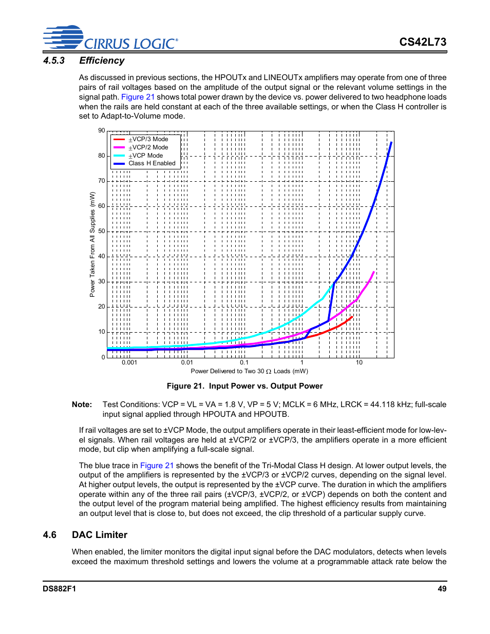 3 efficiency, 6 dac limiter, Figure 21.input power vs. output power | Cs42l73 | Cirrus Logic CS42L73 User Manual | Page 49 / 139