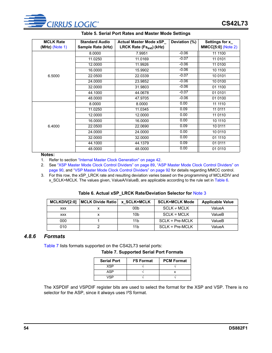 6 formats, Note 3, Table 7. supported serial port formats | Mhz), Note 1), Note 2), Note 3), Cs42l73 | Cirrus Logic CS42L73 User Manual | Page 54 / 139