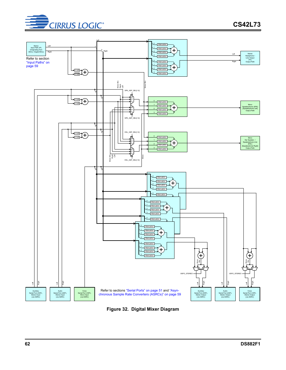 Figure 32.digital mixer diagram, Cs42l73, Figure 32. digital mixer diagram | Cirrus Logic CS42L73 User Manual | Page 62 / 139