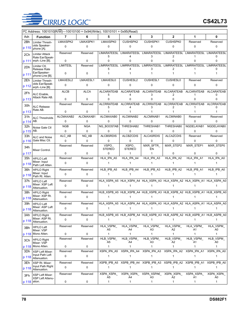 Cs42l73 | Cirrus Logic CS42L73 User Manual | Page 78 / 139