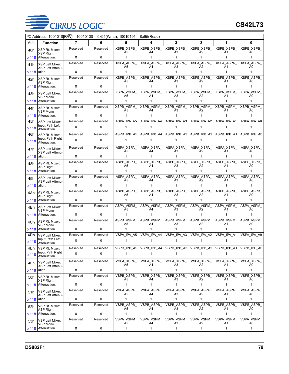 Cs42l73 | Cirrus Logic CS42L73 User Manual | Page 79 / 139