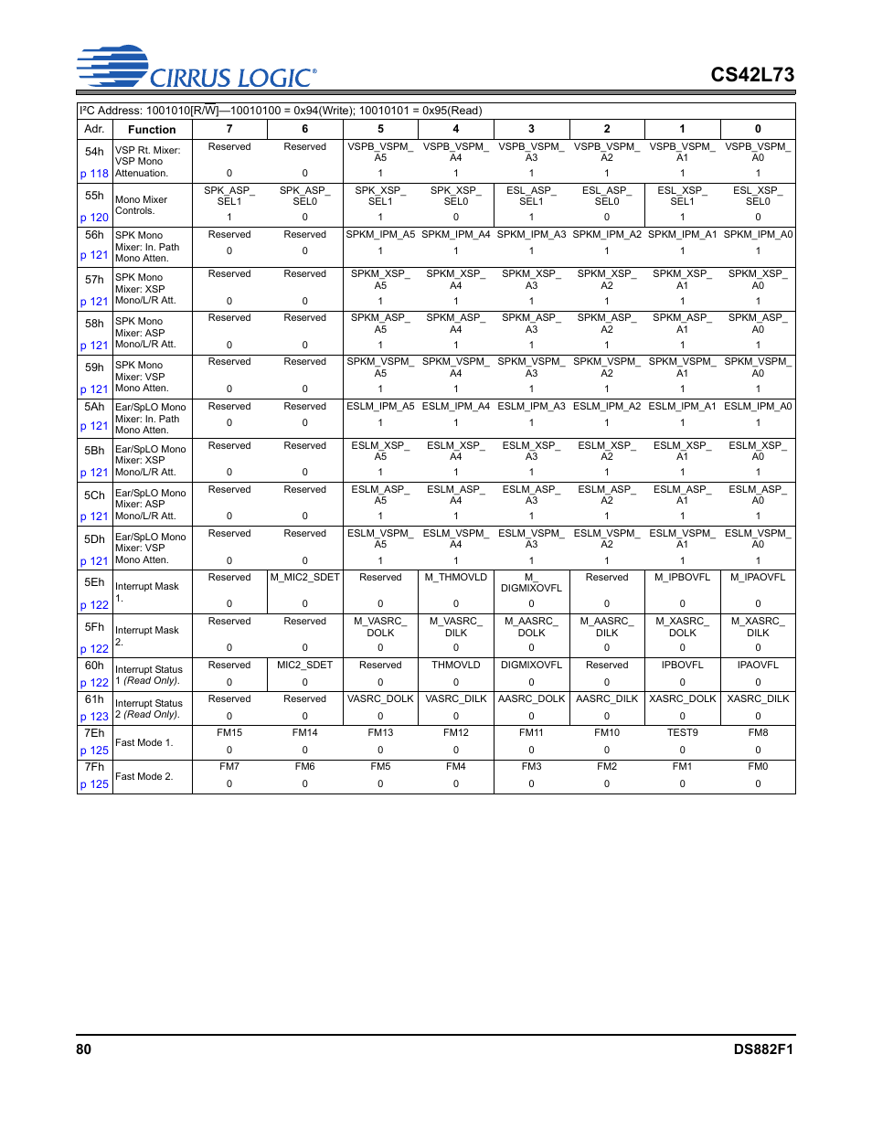 Cs42l73 | Cirrus Logic CS42L73 User Manual | Page 80 / 139