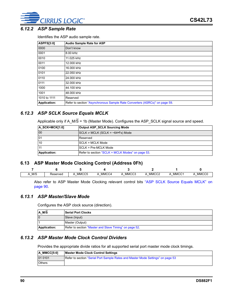 2 asp sample rate, 3 asp sclk source equals mclk, 13 asp master mode clocking control (address 0fh) | 1 asp master/slave mode, 2 asp master mode clock control dividers, Asp master mode clock control dividers” on, P 90, Asp master/slave mode, Cs42l73 | Cirrus Logic CS42L73 User Manual | Page 90 / 139