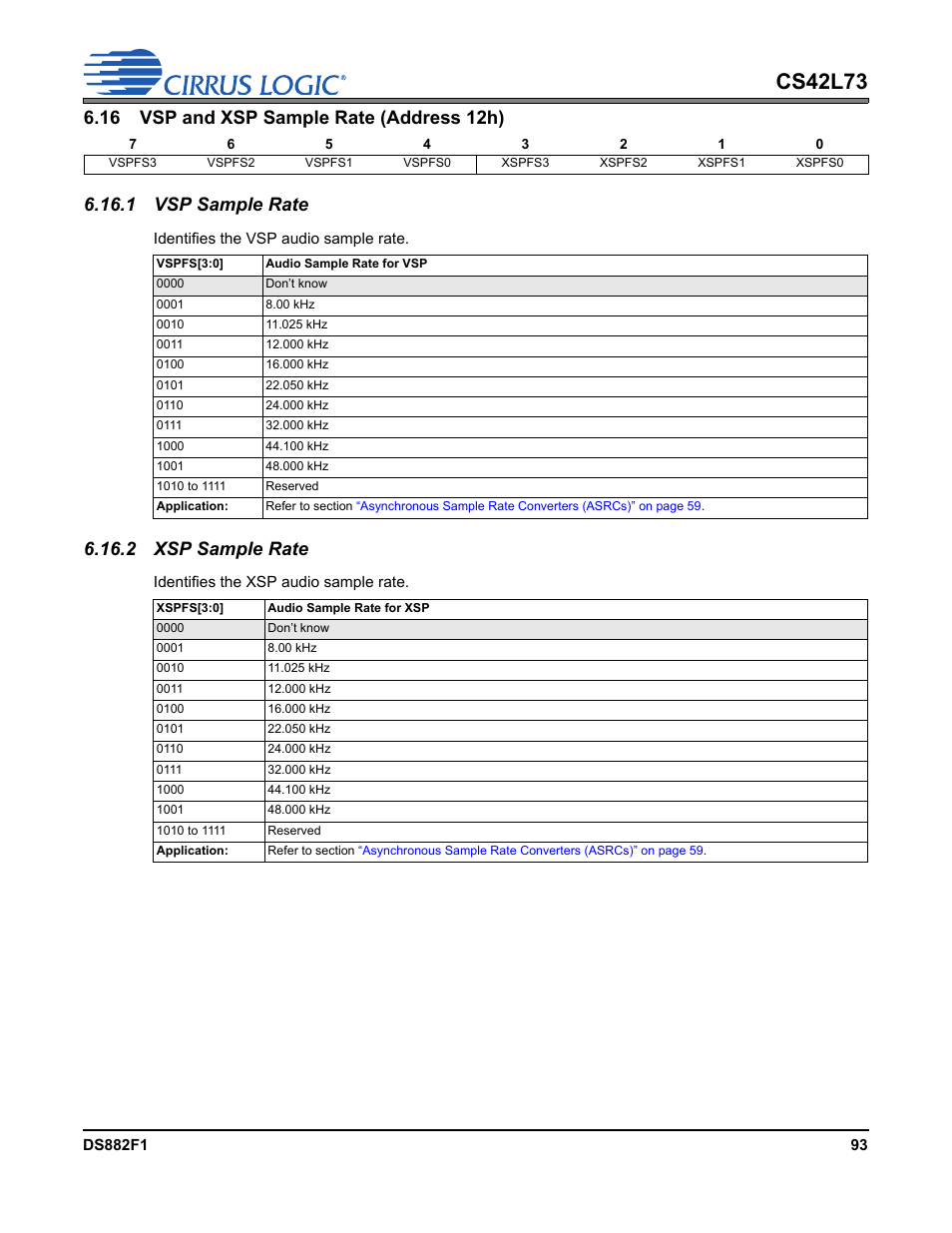 16 vsp and xsp sample rate (address 12h), 1 vsp sample rate, 2 xsp sample rate | 1 vsp sample rate 6.16.2 xsp sample rate, P 93, Cs42l73 | Cirrus Logic CS42L73 User Manual | Page 93 / 139