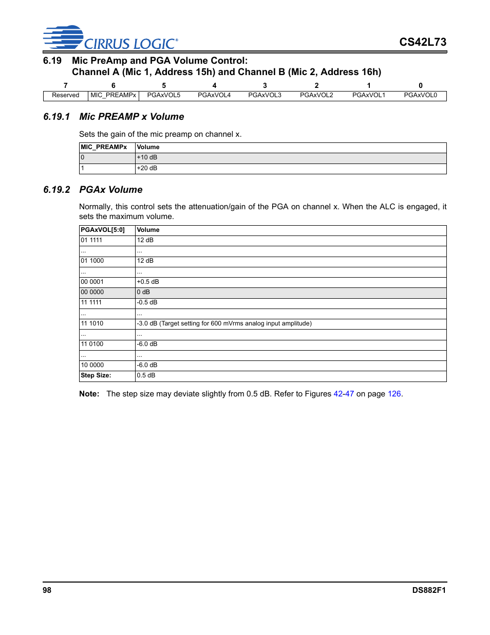 1 mic preamp x volume, 2 pgax volume, Mic 2, address 16h) | 1 mic preamp x volume 6.19.2 pgax volume, P 98, Preampb[1:0] and pgabvol[5:0, Mic preamp, Cs42l73 | Cirrus Logic CS42L73 User Manual | Page 98 / 139