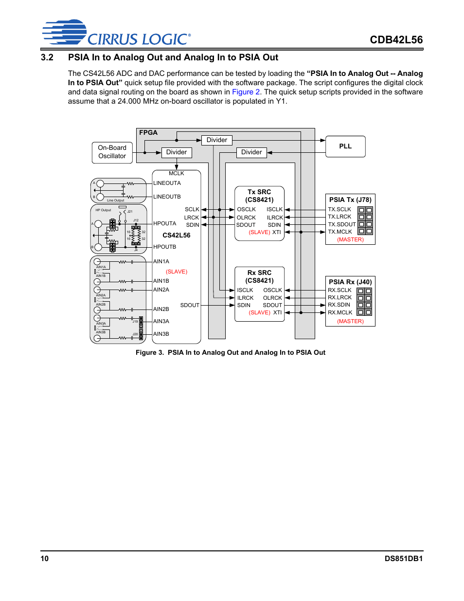 2 psia in to analog out and analog in to psia out, Cdb42l56 | Cirrus Logic CDB42L56 User Manual | Page 10 / 38