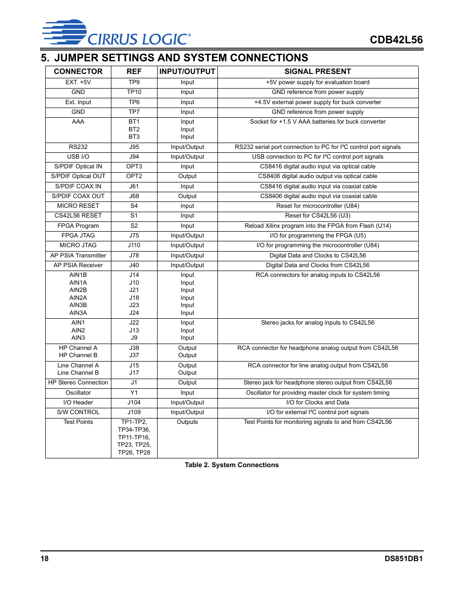 Jumper settings and system connections, Table 2. system connections, N details | Cirrus Logic CDB42L56 User Manual | Page 18 / 38