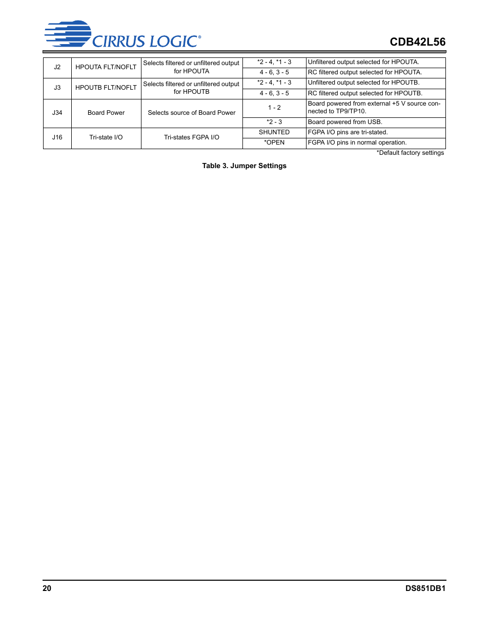 Cdb42l56 | Cirrus Logic CDB42L56 User Manual | Page 20 / 38