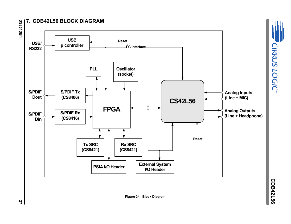 Cdb42l56 block diagram, Figure 34. block diagram, Cs42l56 | Fpga | Cirrus Logic CDB42L56 User Manual | Page 27 / 38