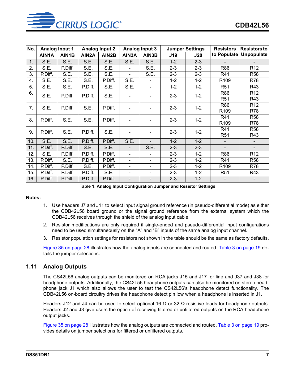 11 analog outputs, Table 1, Cdb42l56 | Cirrus Logic CDB42L56 User Manual | Page 7 / 38