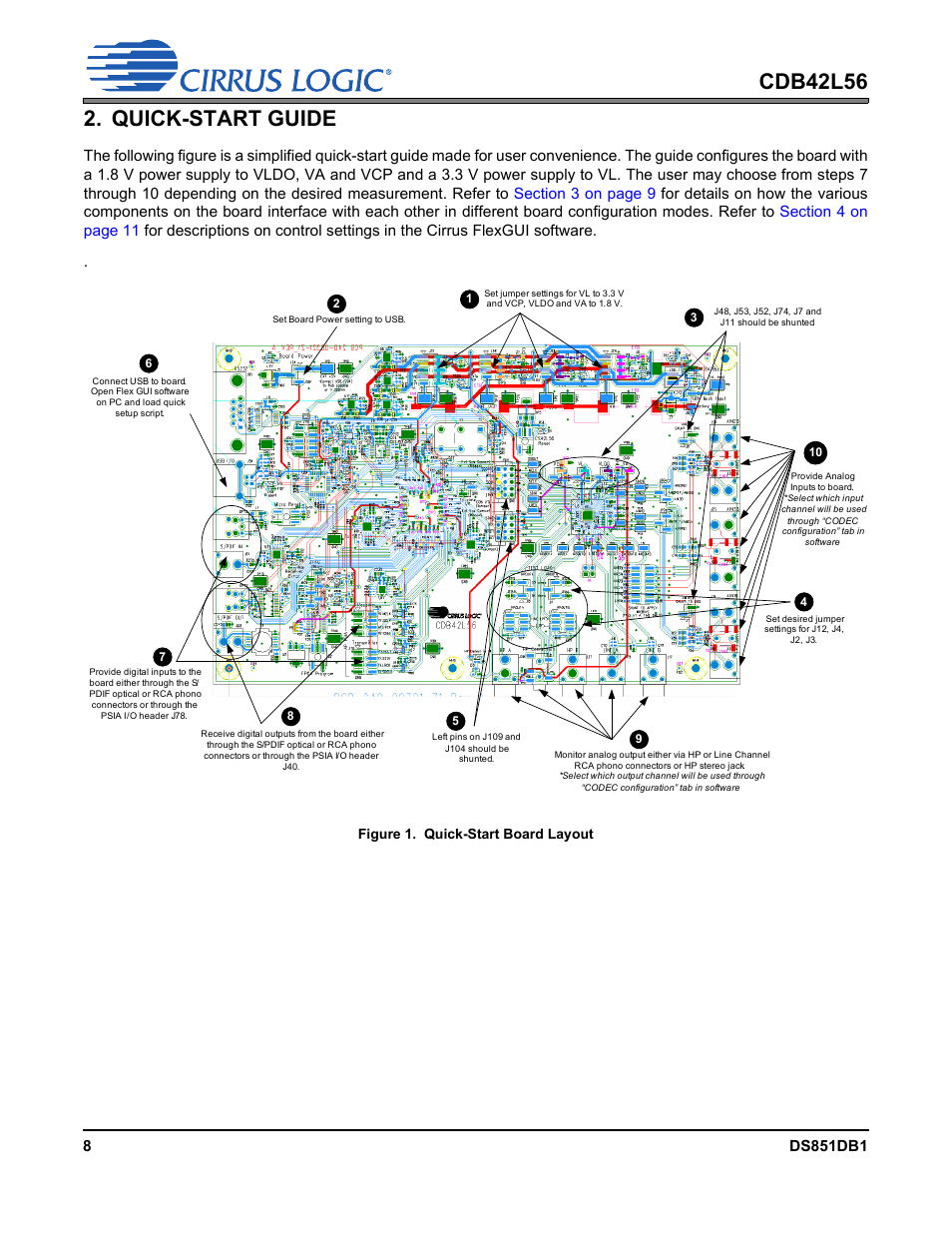 Quick-start guide, Figure 1. quick-start board layout, Section | Cirrus Logic CDB42L56 User Manual | Page 8 / 38