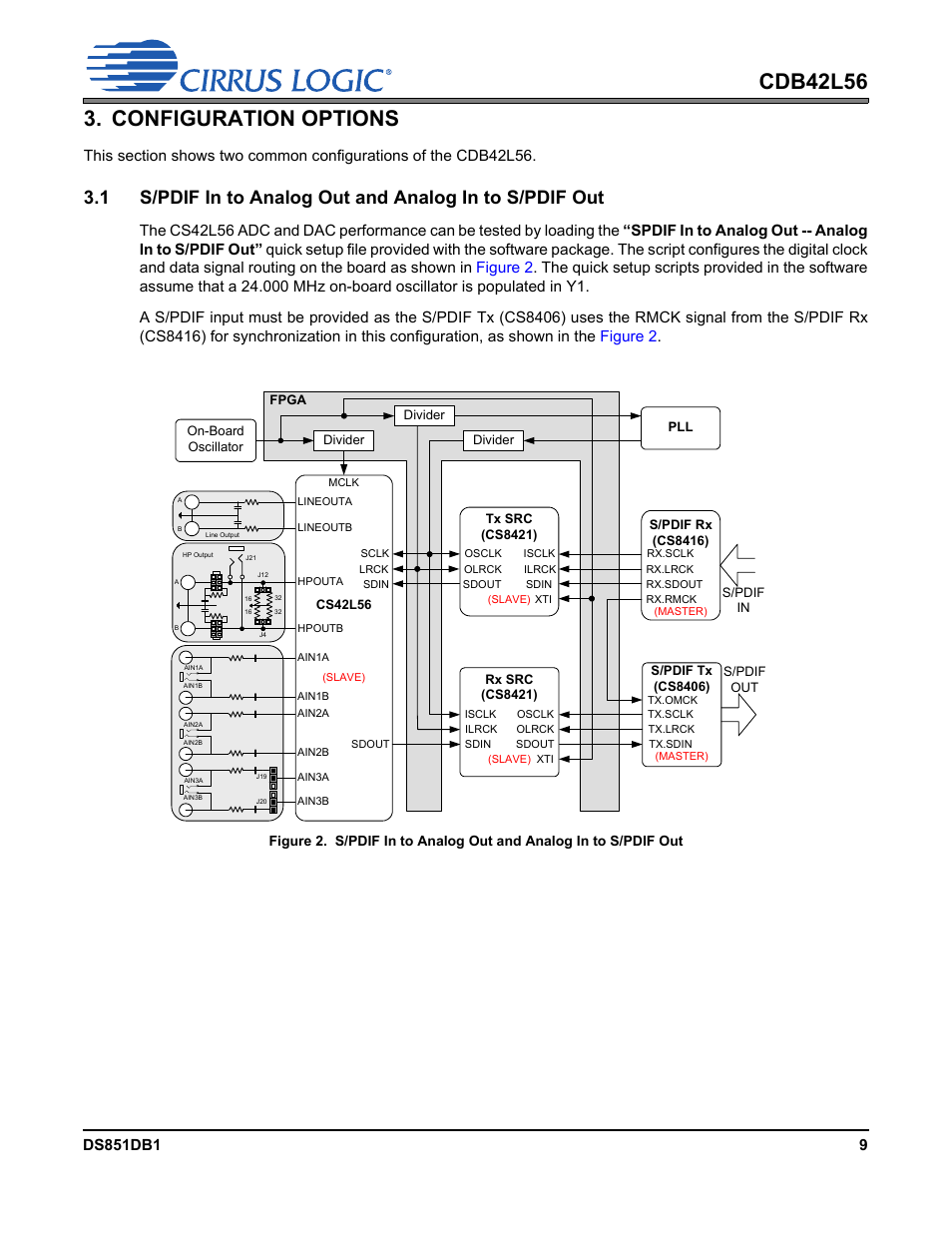 Configuration options, Ware, E required devices | Figures 2, Section 3 | Cirrus Logic CDB42L56 User Manual | Page 9 / 38