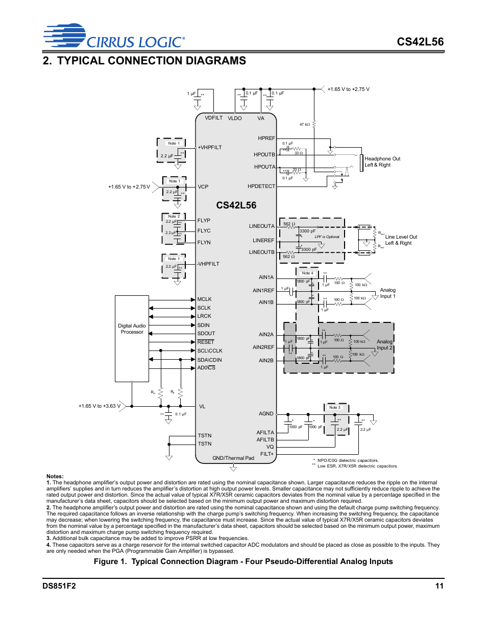 Typical connection diagrams, Cs42l56 | Cirrus Logic CS42L56 User Manual | Page 11 / 92