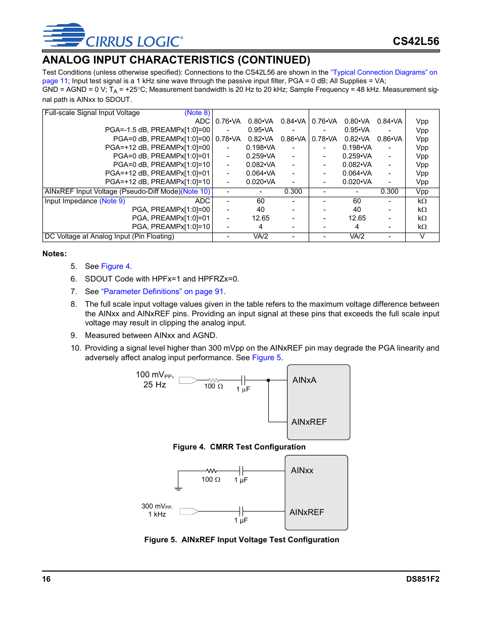 Figure 4. cmrr test configuration, Figure 5. ainxref input voltage test configuration, Note 5) | Note 6), Note 7), Cs42l56, Analog input characteristics (continued) | Cirrus Logic CS42L56 User Manual | Page 16 / 92