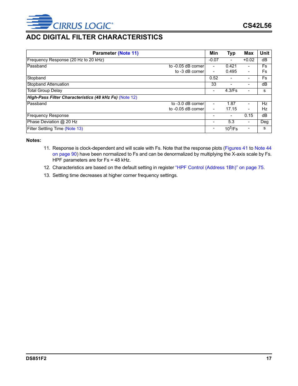 Adc digital filter characteristics, Cs42l56 adc digital filter characteristics | Cirrus Logic CS42L56 User Manual | Page 17 / 92