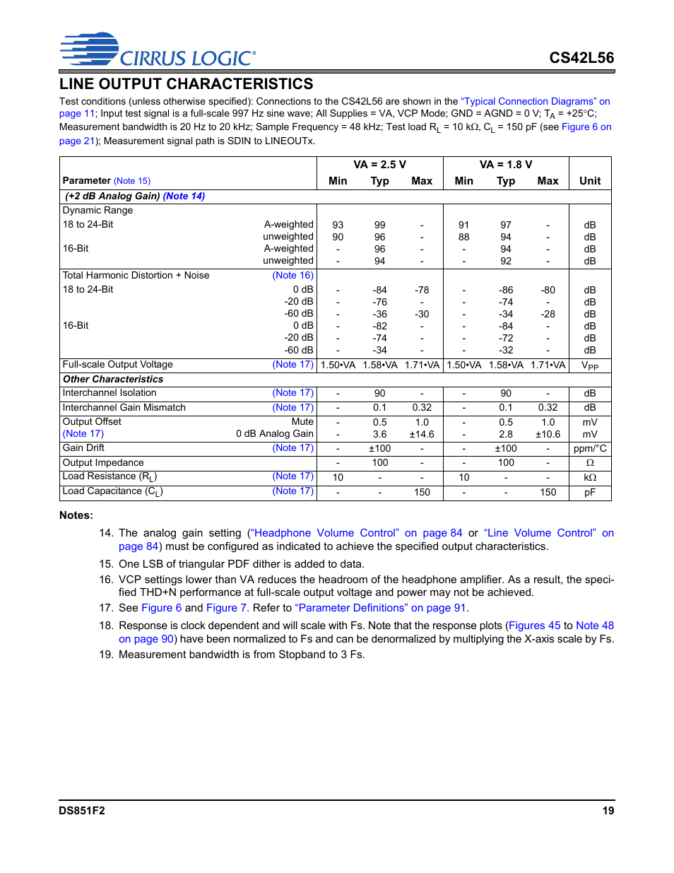 Line output characteristics, Note 15), Gain) | Note 14), Note 16), Note 17), Cs42l56 line output characteristics | Cirrus Logic CS42L56 User Manual | Page 19 / 92