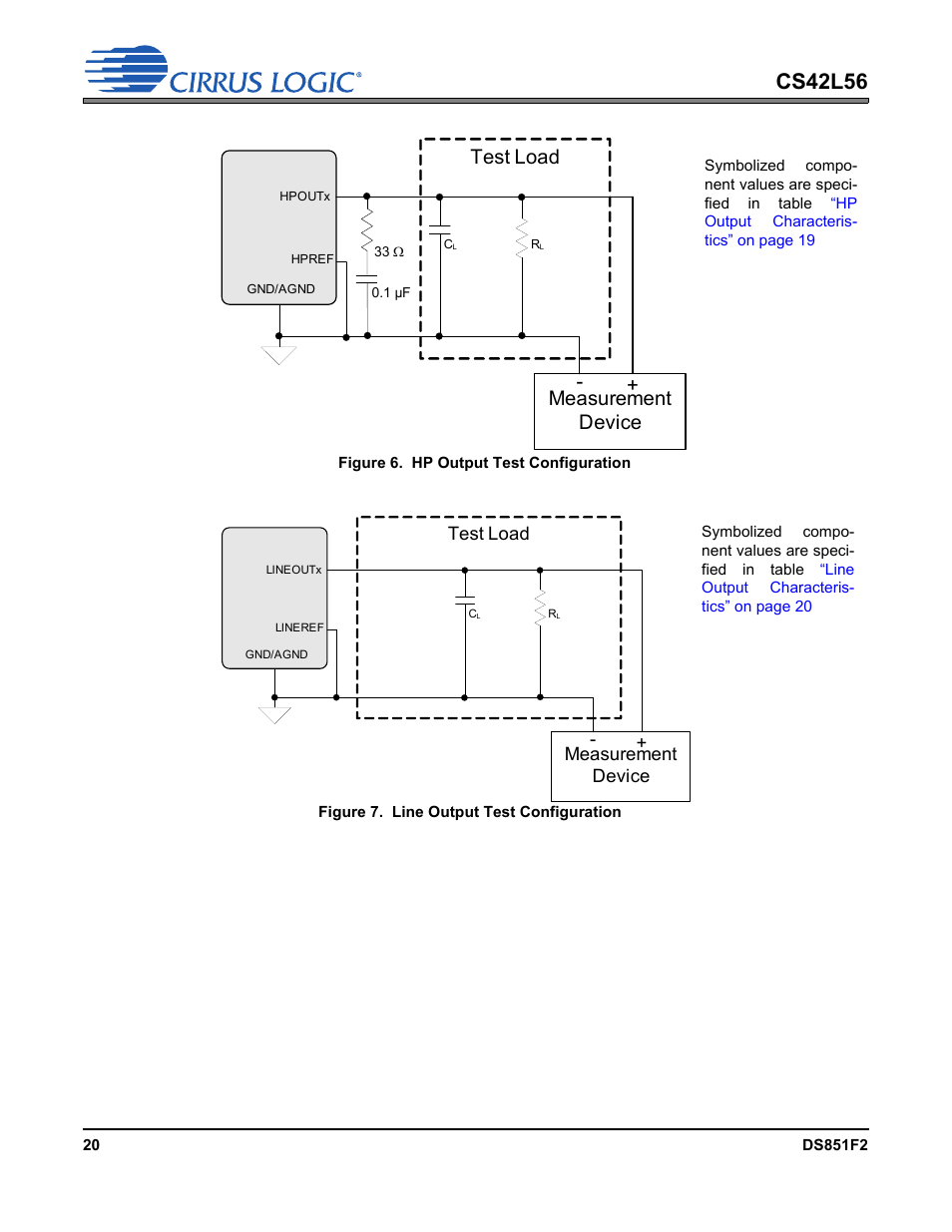 Figure 6. hp output test configuration, Figure 7. line output test configuration, Figure 6 on | Figure 6, Figure 7, Cs42l56, Test load, Measurement device | Cirrus Logic CS42L56 User Manual | Page 20 / 92