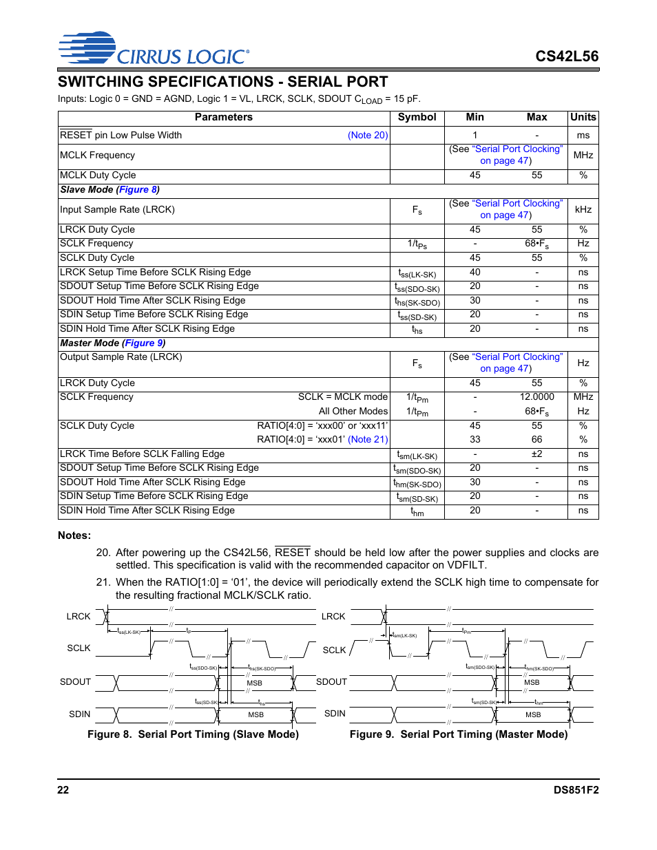Switching specifications - serial port, Figure 8. serial port timing (slave mode), Figure 9. serial port timing (master mode) | Cs42l56 switching specifications - serial port | Cirrus Logic CS42L56 User Manual | Page 22 / 92