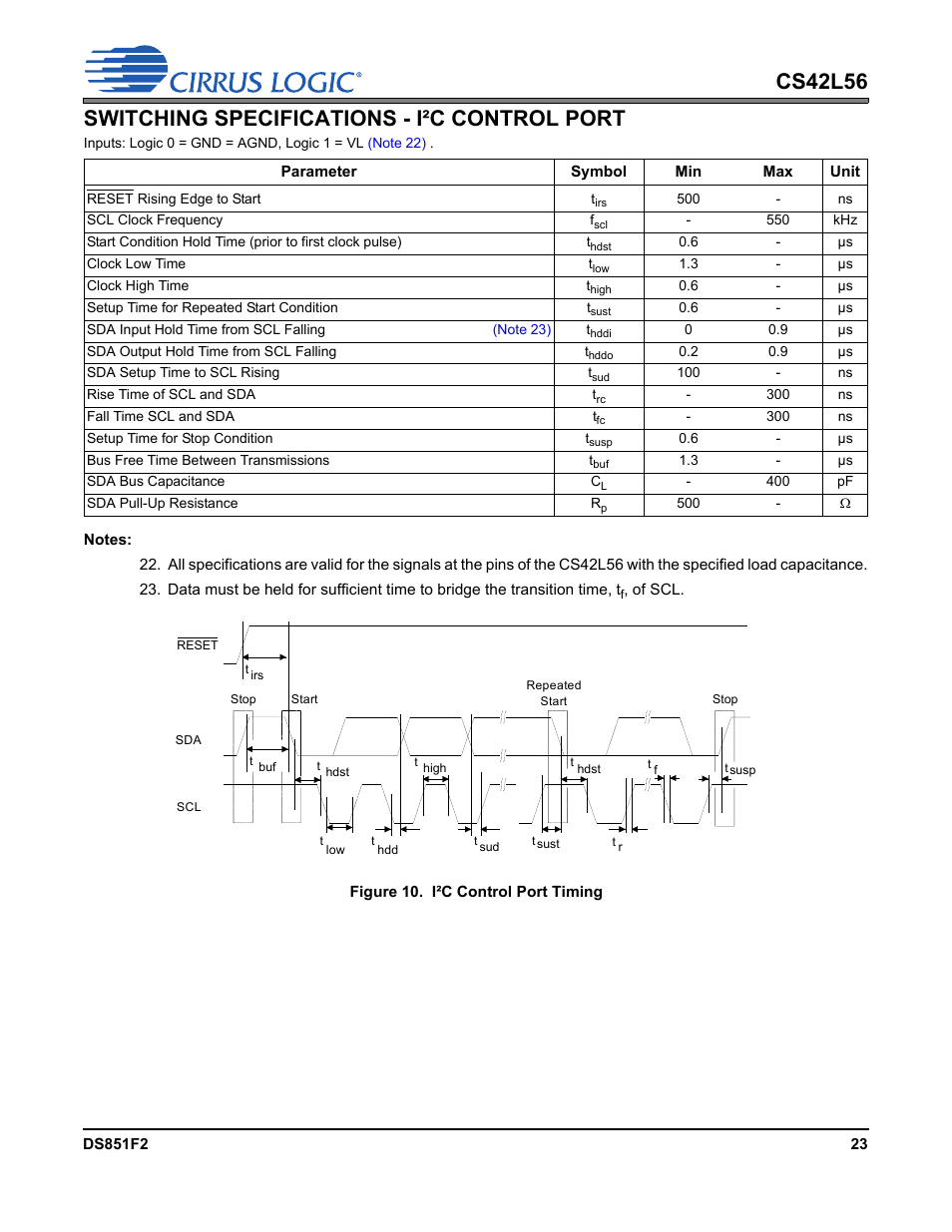 Switching specifications - i²c control port, Figure 10. i²c control port timing, Figure 10.i²c control port timing | Cirrus Logic CS42L56 User Manual | Page 23 / 92