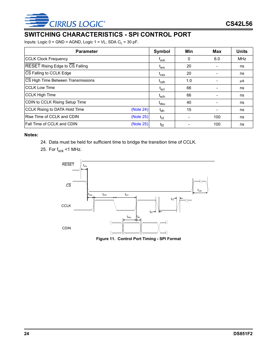 Switching characteristics - spi control port, Figure 11. control port timing - spi format, Figure 11.control port timing - spi format | Cirrus Logic CS42L56 User Manual | Page 24 / 92