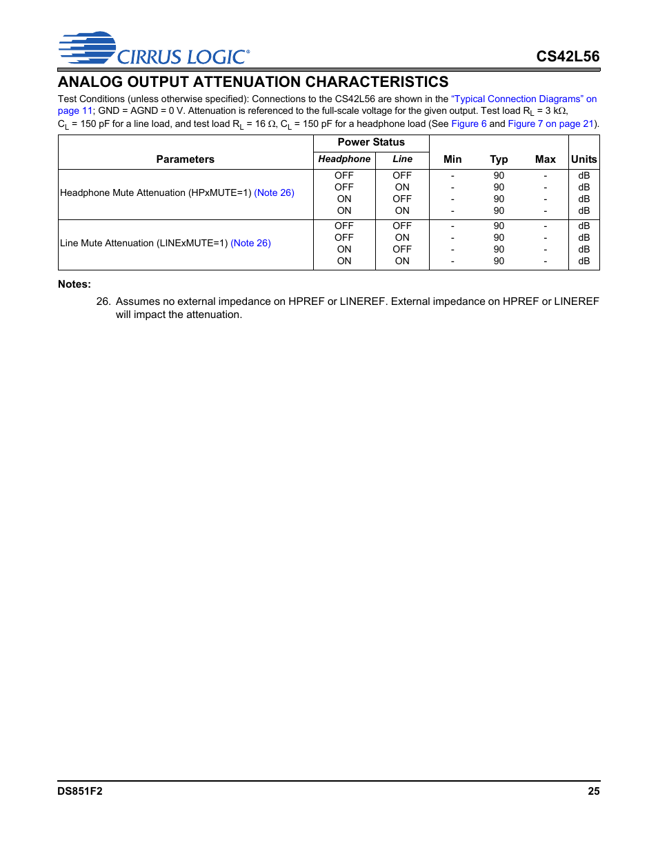 Analog output attenuation characteristics, Cs42l56 analog output attenuation characteristics | Cirrus Logic CS42L56 User Manual | Page 25 / 92
