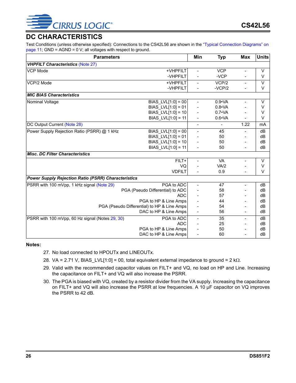 Dc characteristics, Cs42l56 dc characteristics | Cirrus Logic CS42L56 User Manual | Page 26 / 92