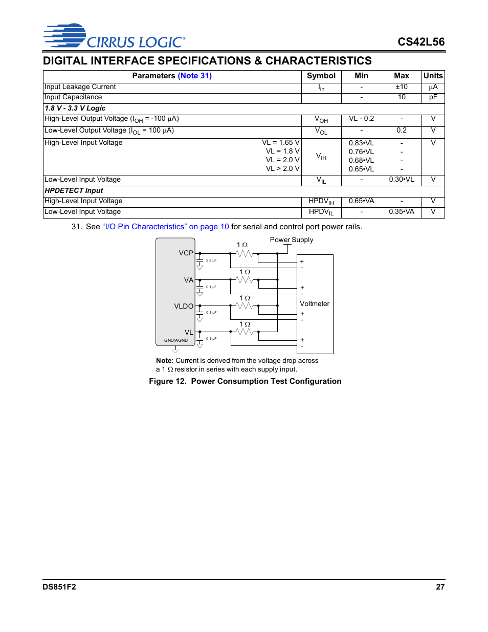 Digital interface specifications & characteristics, Figure 12. power consumption test configuration, Figure 12.power consumption test configuration | Cirrus Logic CS42L56 User Manual | Page 27 / 92