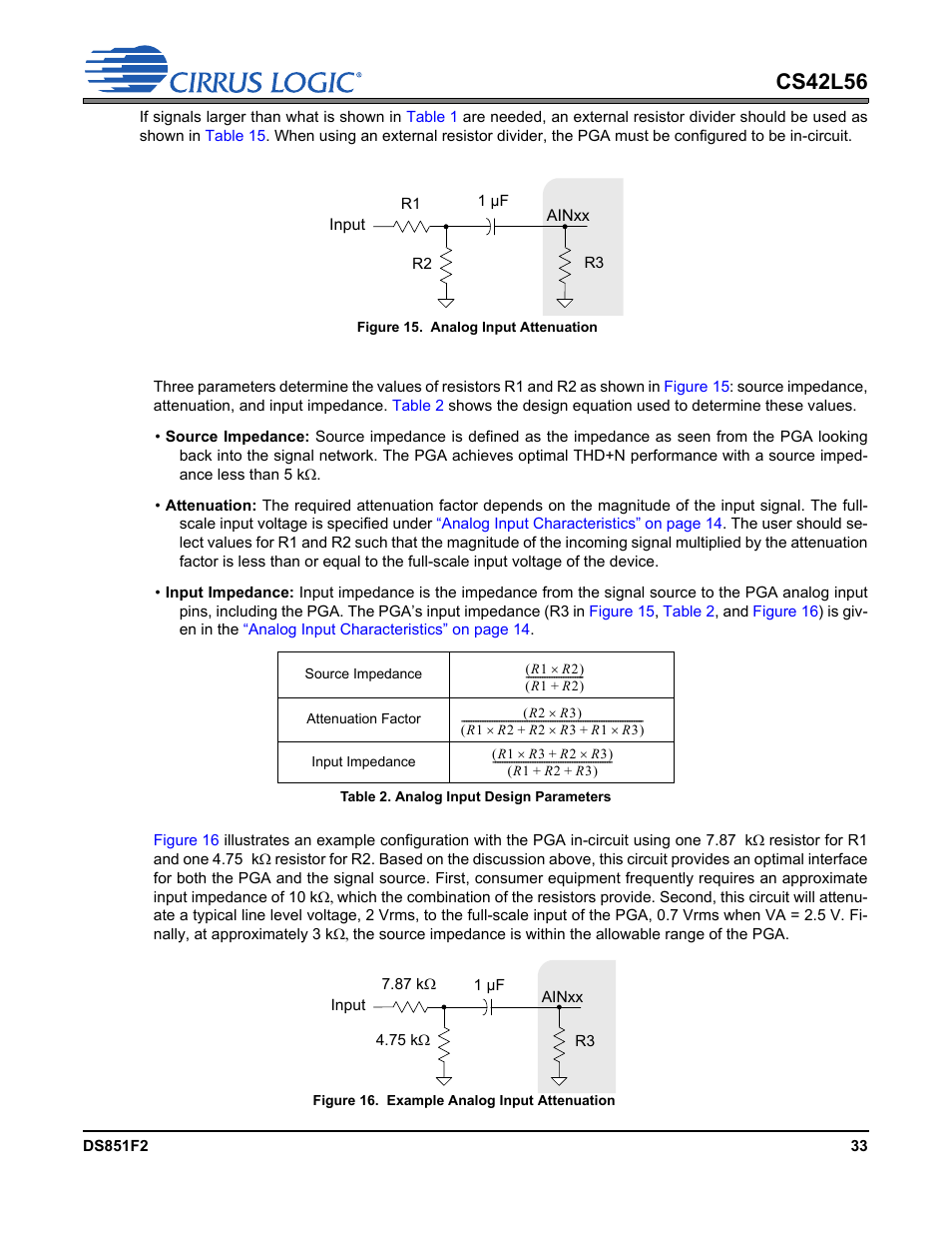 Figure 15. analog input attenuation, Table 2. analog input design parameters, Figure 16. example analog input attenuation | Cs42l56 | Cirrus Logic CS42L56 User Manual | Page 33 / 92
