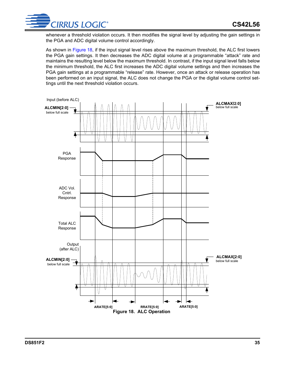 Figure 18. alc operation, Figure 18.alc operation, Cs42l56 | Cirrus Logic CS42L56 User Manual | Page 35 / 92