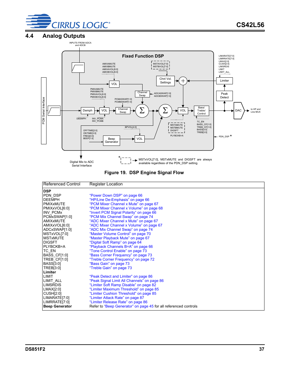 4 analog outputs, Figure 19. dsp engine signal flow, Figure 19.dsp engine signal flow | Cs42l56, Referenced control register location, Fixed function dsp | Cirrus Logic CS42L56 User Manual | Page 37 / 92