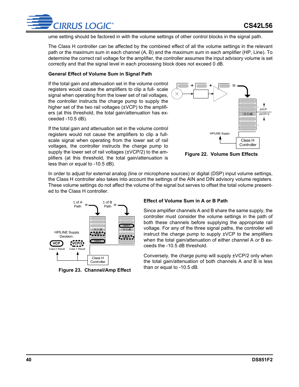 Figure 22. volume sum effects, Figure 23. channel/amp effect, Cs42l56 | Cirrus Logic CS42L56 User Manual | Page 40 / 92