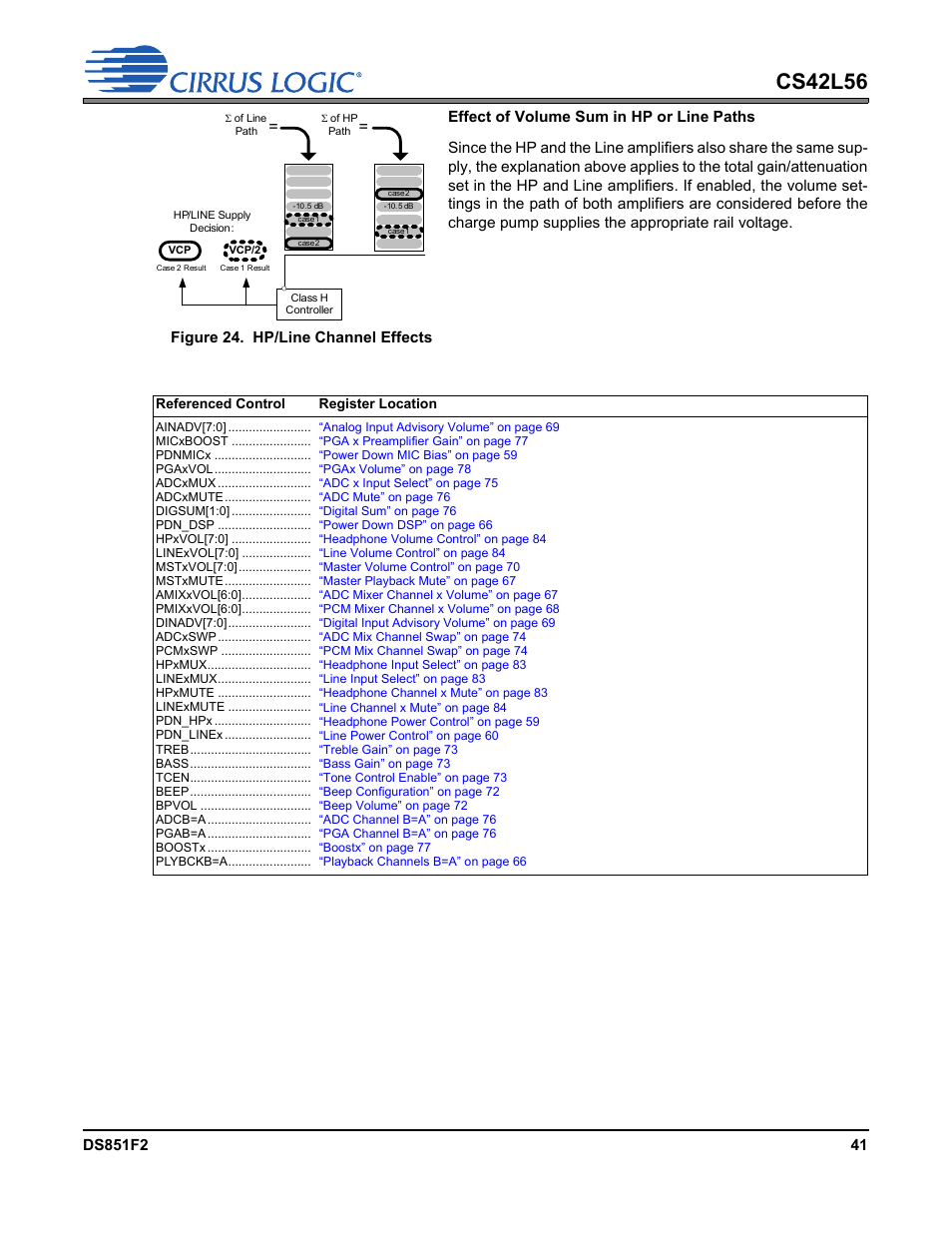 Figure 24. hp/line channel effects, Figure 24.hp/line channel effects, Cs42l56 | Cirrus Logic CS42L56 User Manual | Page 41 / 92