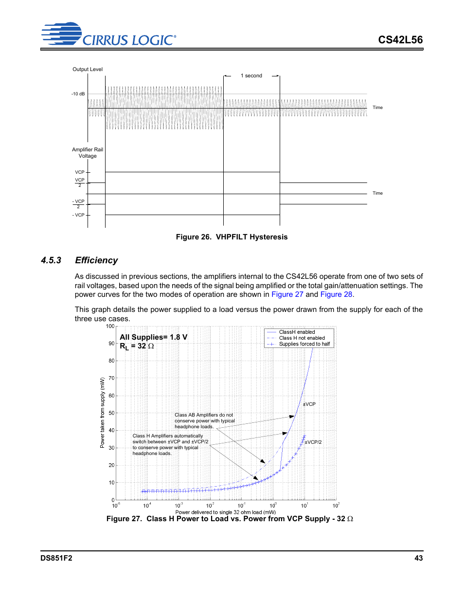 Figure 26. vhpfilt hysteresis, 3 efficiency, Cs42l56 | Cirrus Logic CS42L56 User Manual | Page 43 / 92