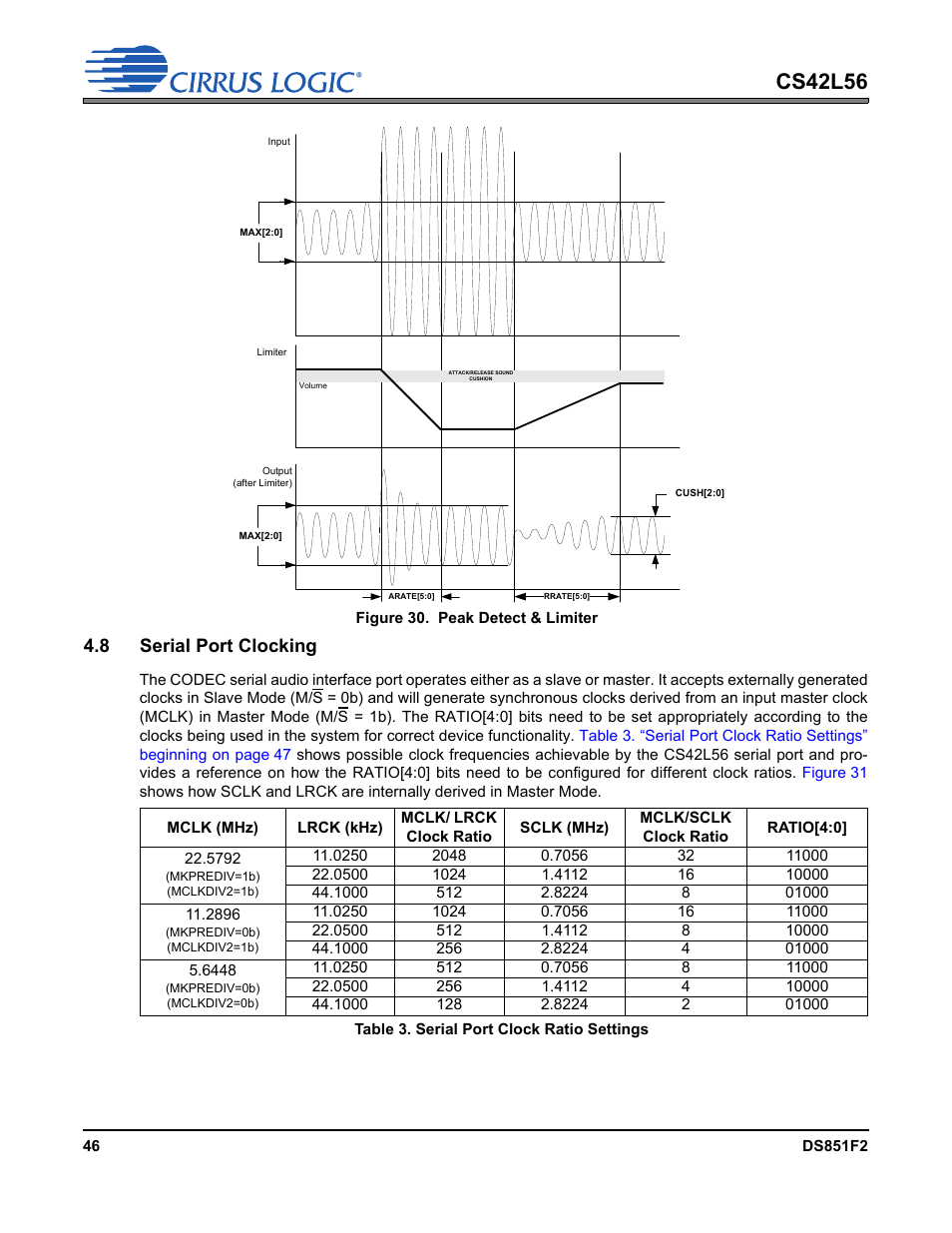 Figure 30. peak detect & limiter, 8 serial port clocking, Table 3. serial port clock ratio settings | Figure 30.peak detect & limiter, Serial port clocking, Cs42l56 | Cirrus Logic CS42L56 User Manual | Page 46 / 92