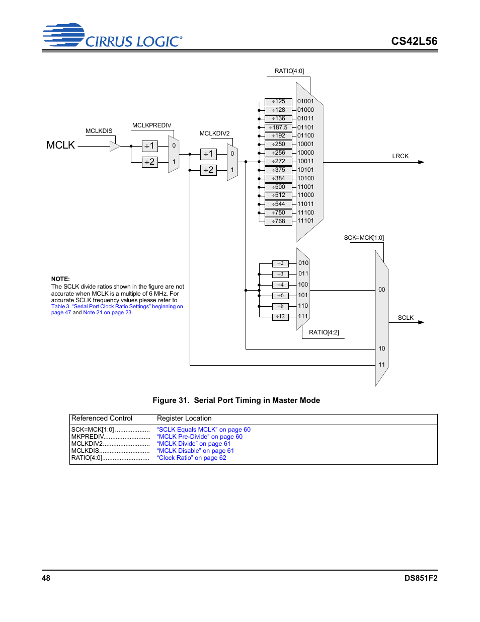 Figure 31. serial port timing in master mode, Figure 31.serial port timing in master mode, Figure 31 | Cs42l56, Mclk | Cirrus Logic CS42L56 User Manual | Page 48 / 92