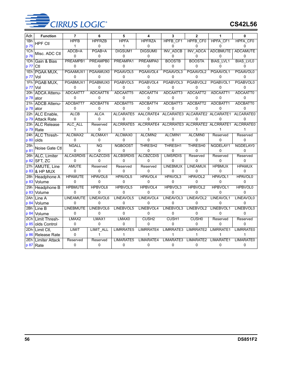 Cs42l56 | Cirrus Logic CS42L56 User Manual | Page 56 / 92