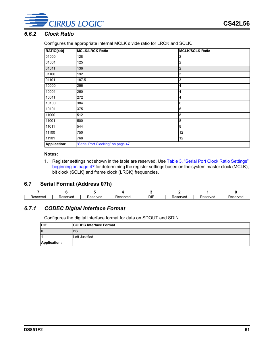 2 clock ratio, 7 serial format (address 07h), 1 codec digital interface format | P 62, Cs42l56 | Cirrus Logic CS42L56 User Manual | Page 61 / 92