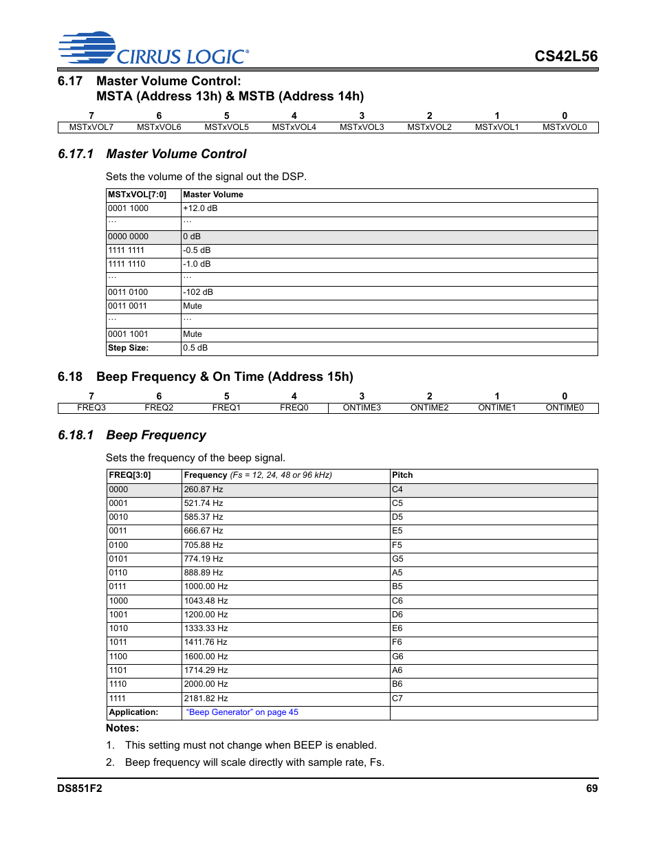 1 master volume control, 18 beep frequency & on time (address 15h), 1 beep frequency | P 70, Cs42l56 | Cirrus Logic CS42L56 User Manual | Page 69 / 92